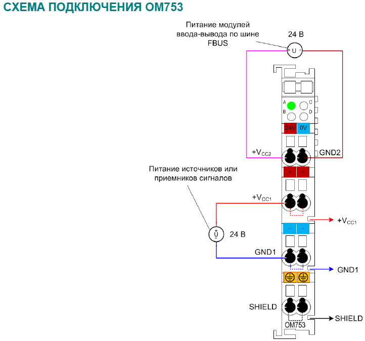 Модуль оконечной нагрузки шины ом75001