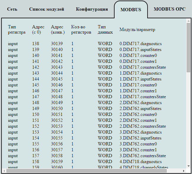 Карта регистров modbus