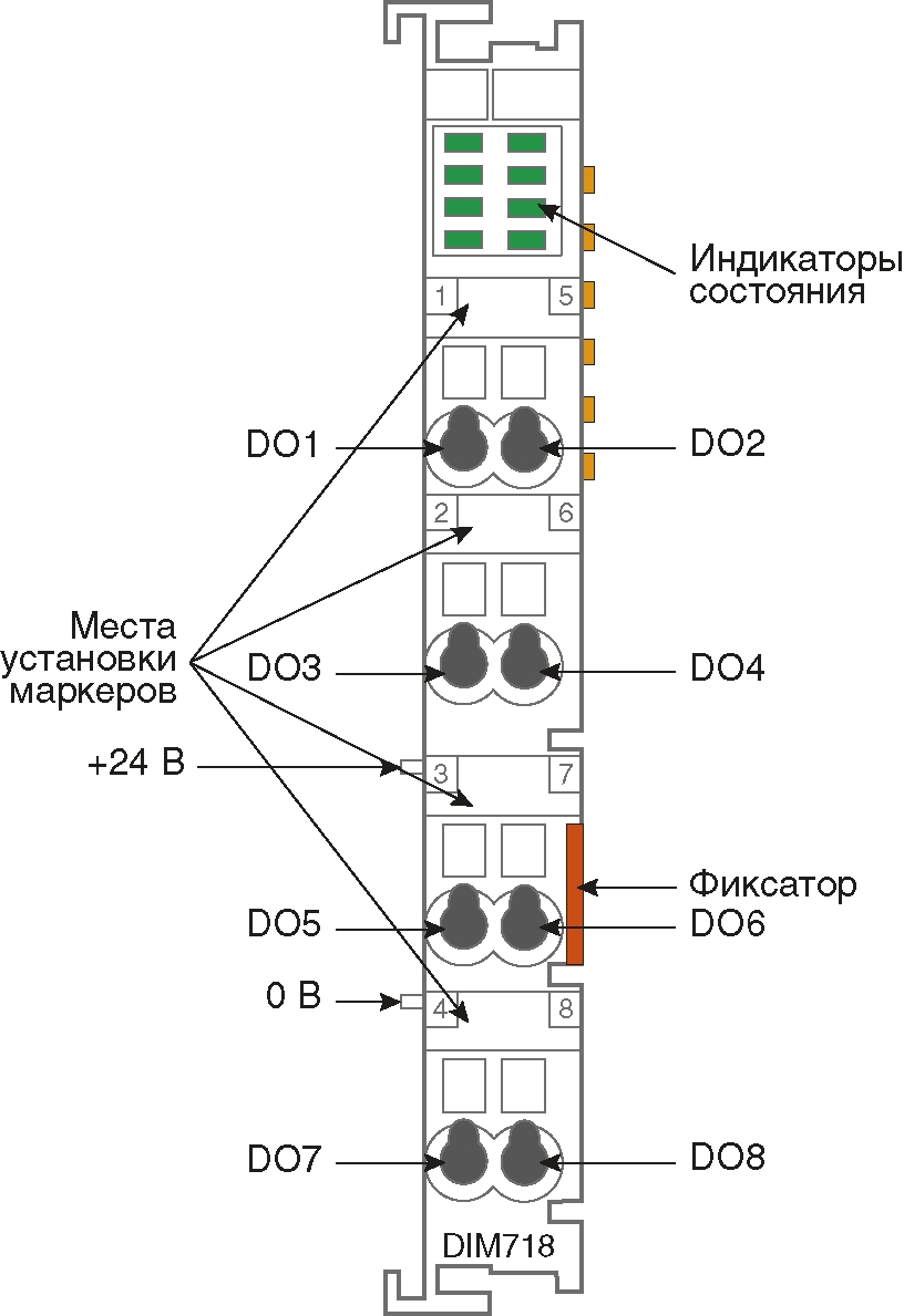 8 выводов. Dim718 Fastwel. Модуль дискретного вывода 8do dim71801. Dim71801 Fastwell. Транзисторный модуль восьмиканальный.