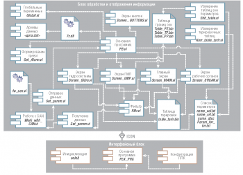 Программный комплекс для анализа информации и оптимизации управления путевой машиной