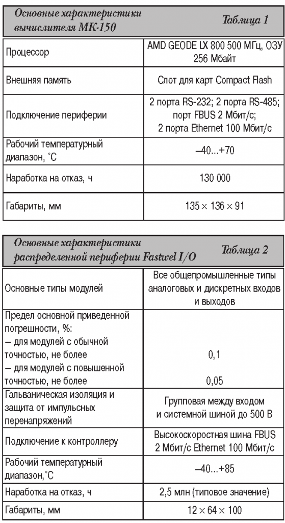 Мастер-класс «Искусство убеждения» ForPost - Образование |